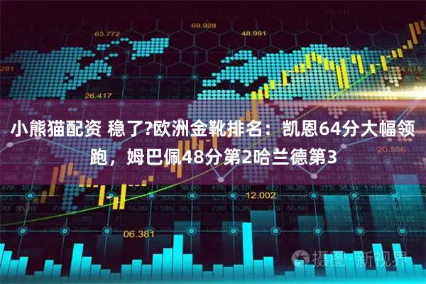 小熊猫配资 稳了?欧洲金靴排名：凯恩64分大幅领跑，姆巴佩48分第2哈兰德第3
